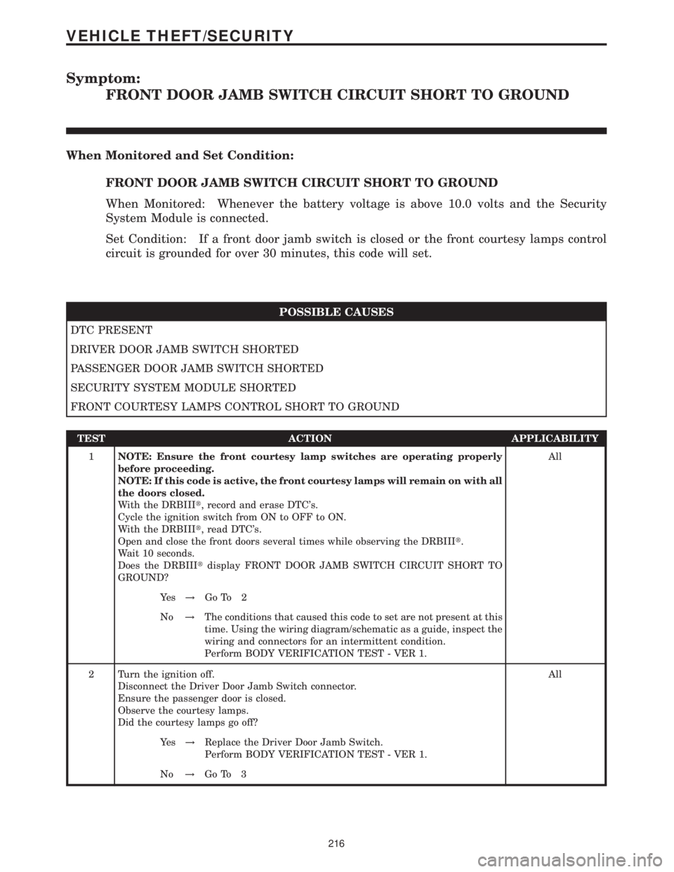 MERCEDES-BENZ SPRINTER 2006 Service Manual Symptom:
FRONT DOOR JAMB SWITCH CIRCUIT SHORT TO GROUND
When Monitored and Set Condition:
FRONT DOOR JAMB SWITCH CIRCUIT SHORT TO GROUND
When Monitored: Whenever the battery voltage is above 10.0 volt MERCEDES-BENZ SPRINTER 2006 Service Manual Symptom:
FRONT DOOR JAMB SWITCH CIRCUIT SHORT TO GROUND
When Monitored and Set Condition:
FRONT DOOR JAMB SWITCH CIRCUIT SHORT TO GROUND
When Monitored: Whenever the battery voltage is above 10.0 volt