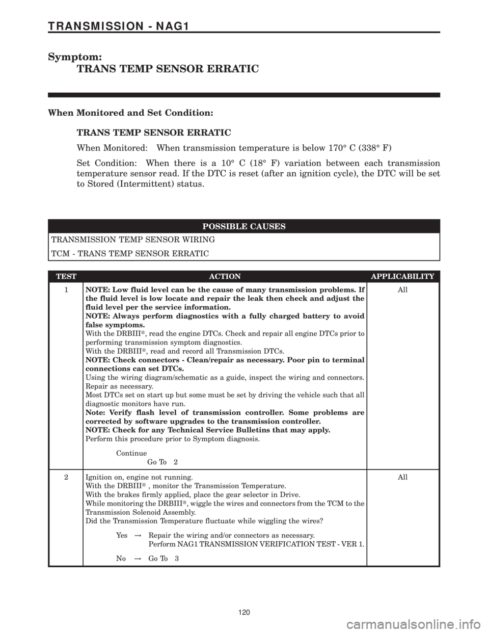 MERCEDES-BENZ SPRINTER 2006 Service Manual Symptom:
TRANS TEMP SENSOR ERRATIC
When Monitored and Set Condition:
TRANS TEMP SENSOR ERRATIC
When Monitored: When transmission temperature is below 170É C (338É F)
Set Condition: When there is a 1 MERCEDES-BENZ SPRINTER 2006 Service Manual Symptom:
TRANS TEMP SENSOR ERRATIC
When Monitored and Set Condition:
TRANS TEMP SENSOR ERRATIC
When Monitored: When transmission temperature is below 170É C (338É F)
Set Condition: When there is a 1