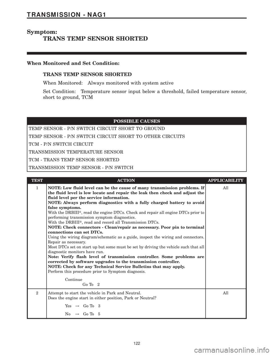 MERCEDES-BENZ SPRINTER 2006 Service Manual Symptom:
TRANS TEMP SENSOR SHORTED
When Monitored and Set Condition:
TRANS TEMP SENSOR SHORTED
When Monitored: Always monitored with system active
Set Condition: Temperature sensor input below a thres MERCEDES-BENZ SPRINTER 2006 Service Manual Symptom:
TRANS TEMP SENSOR SHORTED
When Monitored and Set Condition:
TRANS TEMP SENSOR SHORTED
When Monitored: Always monitored with system active
Set Condition: Temperature sensor input below a thres