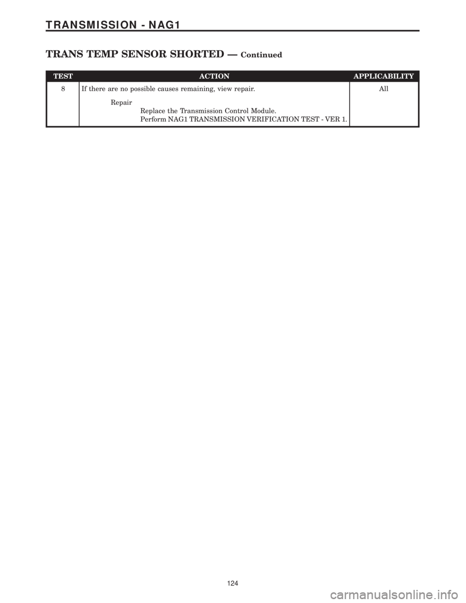 MERCEDES-BENZ SPRINTER 2006 Service Manual TEST ACTION APPLICABILITY
8 If there are no possible causes remaining, view repair. All
Repair
Replace the Transmission Control Module.
Perform NAG1 TRANSMISSION VERIFICATION TEST - VER 1.
124
TRANSMI MERCEDES-BENZ SPRINTER 2006 Service Manual TEST ACTION APPLICABILITY
8 If there are no possible causes remaining, view repair. All
Repair
Replace the Transmission Control Module.
Perform NAG1 TRANSMISSION VERIFICATION TEST - VER 1.
124
TRANSMI