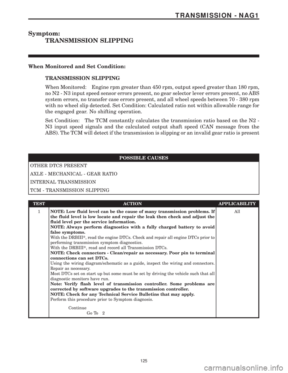 MERCEDES-BENZ SPRINTER 2006 Service Manual Symptom:
TRANSMISSION SLIPPING
When Monitored and Set Condition:
TRANSMISSION SLIPPING
When Monitored: Engine rpm greater than 450 rpm, output speed greater than 180 rpm,
no N2 - N3 input speed sensor MERCEDES-BENZ SPRINTER 2006 Service Manual Symptom:
TRANSMISSION SLIPPING
When Monitored and Set Condition:
TRANSMISSION SLIPPING
When Monitored: Engine rpm greater than 450 rpm, output speed greater than 180 rpm,
no N2 - N3 input speed sensor
