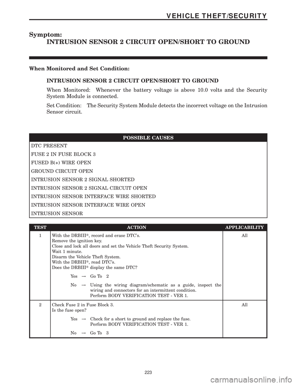 MERCEDES-BENZ SPRINTER 2006  Service Manual Symptom:
INTRUSION SENSOR 2 CIRCUIT OPEN/SHORT TO GROUND
When Monitored and Set Condition:
INTRUSION SENSOR 2 CIRCUIT OPEN/SHORT TO GROUND
When Monitored: Whenever the battery voltage is above 10.0 vo