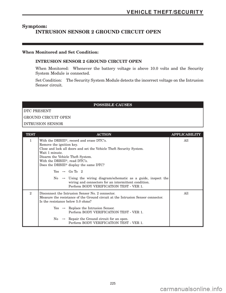MERCEDES-BENZ SPRINTER 2006  Service Manual Symptom:
INTRUSION SENSOR 2 GROUND CIRCUIT OPEN
When Monitored and Set Condition:
INTRUSION SENSOR 2 GROUND CIRCUIT OPEN
When Monitored: Whenever the battery voltage is above 10.0 volts and the Securi