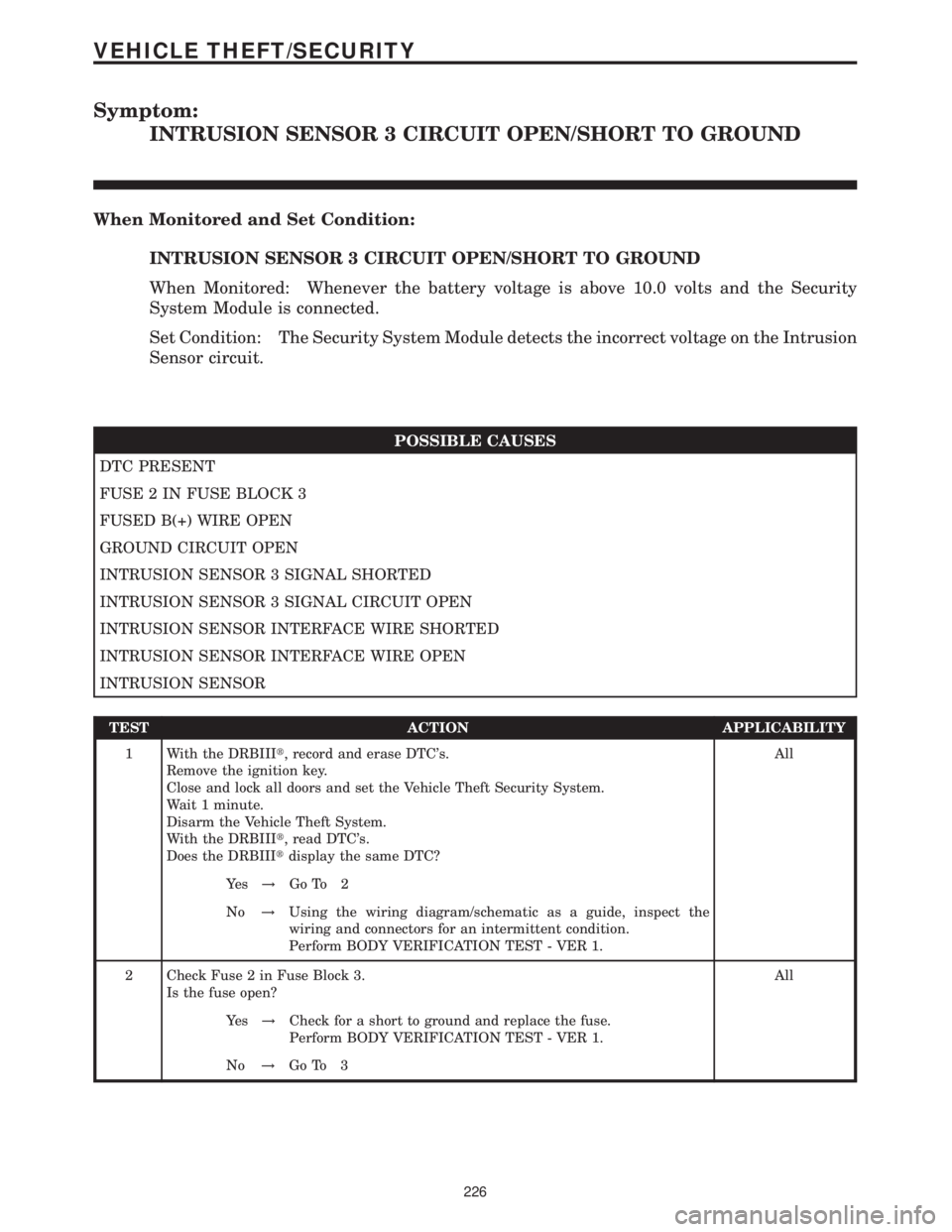 MERCEDES-BENZ SPRINTER 2006  Service Manual Symptom:
INTRUSION SENSOR 3 CIRCUIT OPEN/SHORT TO GROUND
When Monitored and Set Condition:
INTRUSION SENSOR 3 CIRCUIT OPEN/SHORT TO GROUND
When Monitored: Whenever the battery voltage is above 10.0 vo