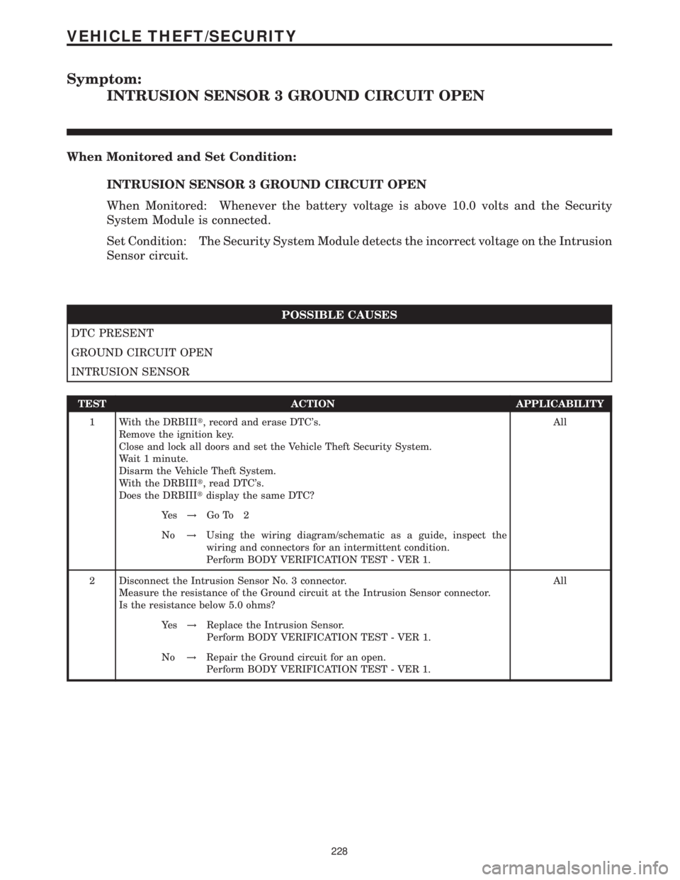 MERCEDES-BENZ SPRINTER 2006  Service Manual Symptom:
INTRUSION SENSOR 3 GROUND CIRCUIT OPEN
When Monitored and Set Condition:
INTRUSION SENSOR 3 GROUND CIRCUIT OPEN
When Monitored: Whenever the battery voltage is above 10.0 volts and the Securi