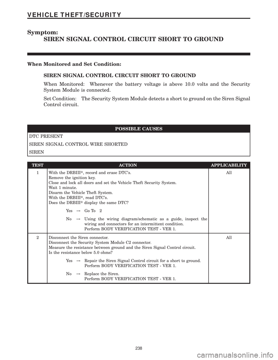 MERCEDES-BENZ SPRINTER 2006  Service Manual Symptom:
SIREN SIGNAL CONTROL CIRCUIT SHORT TO GROUND
When Monitored and Set Condition:
SIREN SIGNAL CONTROL CIRCUIT SHORT TO GROUND
When Monitored: Whenever the battery voltage is above 10.0 volts an