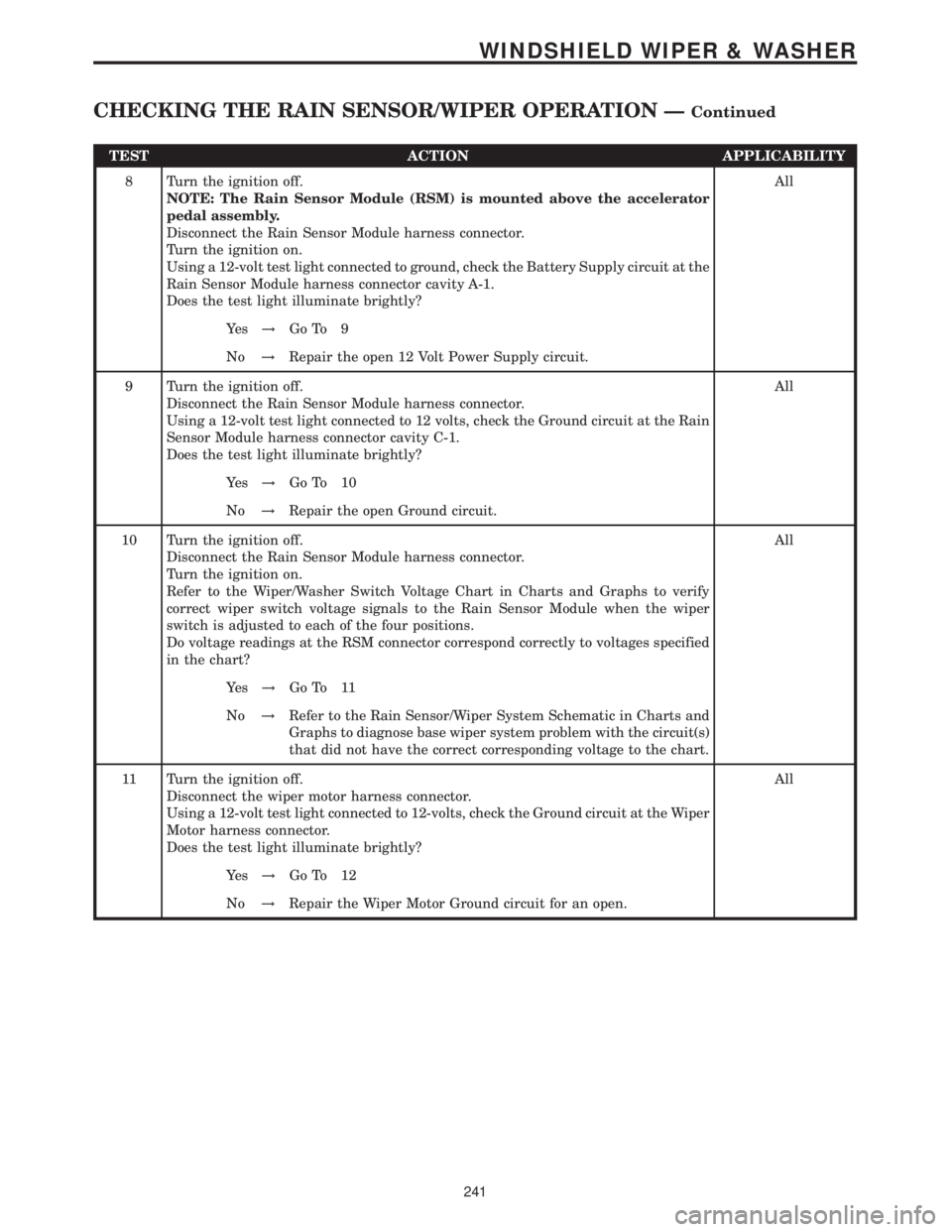 MERCEDES-BENZ SPRINTER 2006  Service Manual TEST ACTION APPLICABILITY
8 Turn the ignition off.
NOTE: The Rain Sensor Module (RSM) is mounted above the accelerator
pedal assembly.
Disconnect the Rain Sensor Module harness connector.
Turn the ign