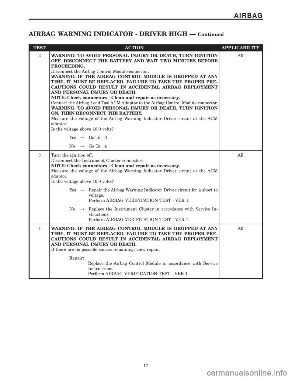 MERCEDES-BENZ SPRINTER 2006 Owners Manual TEST ACTION APPLICABILITY
2WARNING: TO AVOID PERSONAL INJURY OR DEATH, TURN IGNITION
OFF, DISCONNECT THE BATTERY AND WAIT TWO MINUTES BEFORE
PROCEEDING.
Disconnect the Airbag Control Module connector.