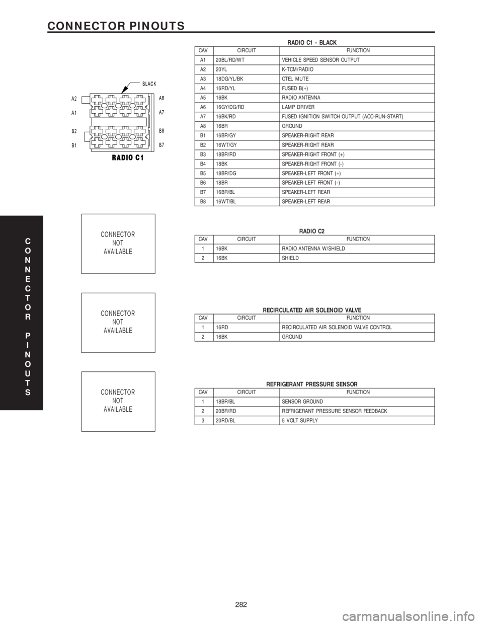 MERCEDES-BENZ SPRINTER 2006 Service Manual RADIO C1 - BLACKCAV CIRCUIT FUNCTION
A1 20BL/RD/WT VEHICLE SPEED SENSOR OUTPUT
A2 20YL K-TCM/RADIO
A3 18DG/YL/BK CTEL MUTE
A4 16RD/YL FUSED B(+)
A5 16BK RADIO ANTENNA
A6 16GY/DG/RD LAMP DRIVER
A7 16BK MERCEDES-BENZ SPRINTER 2006 Service Manual RADIO C1 - BLACKCAV CIRCUIT FUNCTION
A1 20BL/RD/WT VEHICLE SPEED SENSOR OUTPUT
A2 20YL K-TCM/RADIO
A3 18DG/YL/BK CTEL MUTE
A4 16RD/YL FUSED B(+)
A5 16BK RADIO ANTENNA
A6 16GY/DG/RD LAMP DRIVER
A7 16BK