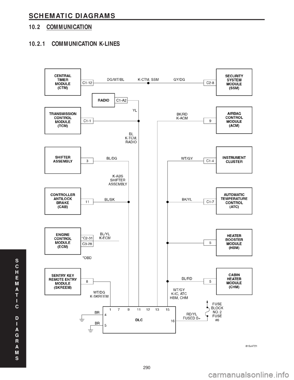MERCEDES-BENZ SPRINTER 2006 Service Manual 10.2 COMMUNICATION
10.2.1 COMMUNICATION K-LINES
S
C
H
E
M
A
T
I
C
D
I
A
G
R
A
M
S
290
SCHEMATIC DIAGRAMS MERCEDES-BENZ SPRINTER 2006 Service Manual 10.2 COMMUNICATION
10.2.1 COMMUNICATION K-LINES
S
C
H
E
M
A
T
I
C
D
I
A
G
R
A
M
S
290
SCHEMATIC DIAGRAMS
