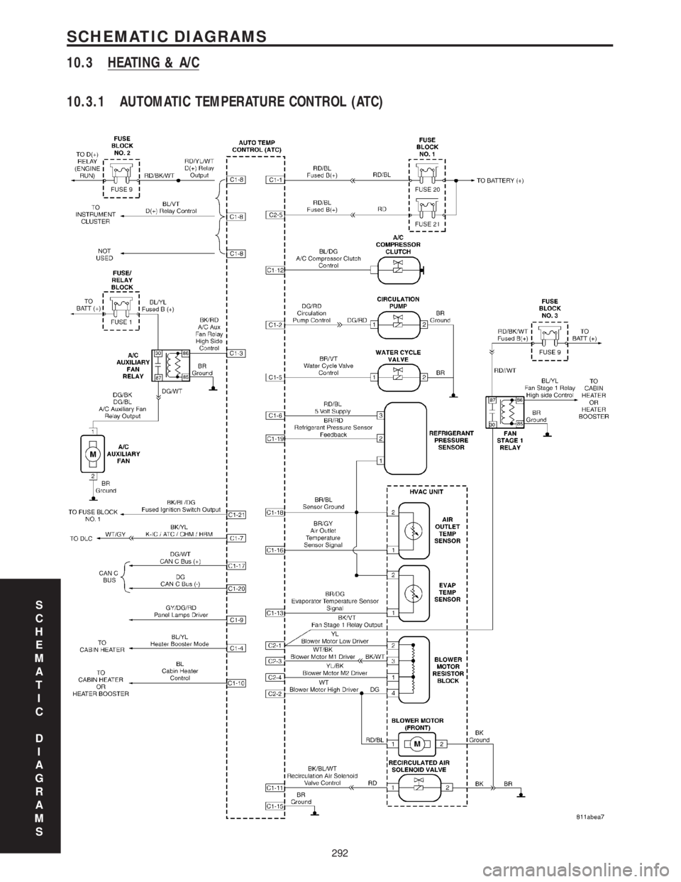 MERCEDES-BENZ SPRINTER 2006 Service Manual 10.3 HEATING & A/C
10.3.1 AUTOMATIC TEMPERATURE CONTROL (ATC)
S
C
H
E
M
A
T
I
C
D
I
A
G
R
A
M
S
292
SCHEMATIC DIAGRAMS MERCEDES-BENZ SPRINTER 2006 Service Manual 10.3 HEATING & A/C
10.3.1 AUTOMATIC TEMPERATURE CONTROL (ATC)
S
C
H
E
M
A
T
I
C
D
I
A
G
R
A
M
S
292
SCHEMATIC DIAGRAMS