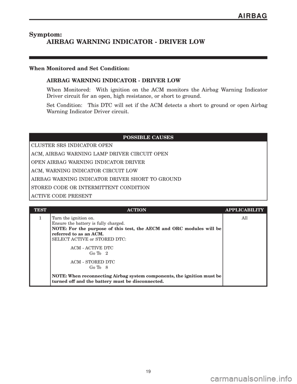 MERCEDES-BENZ SPRINTER 2006 Owners Guide Symptom:
AIRBAG WARNING INDICATOR - DRIVER LOW
When Monitored and Set Condition:
AIRBAG WARNING INDICATOR - DRIVER LOW
When Monitored: With ignition on the ACM monitors the Airbag Warning Indicator
Dr