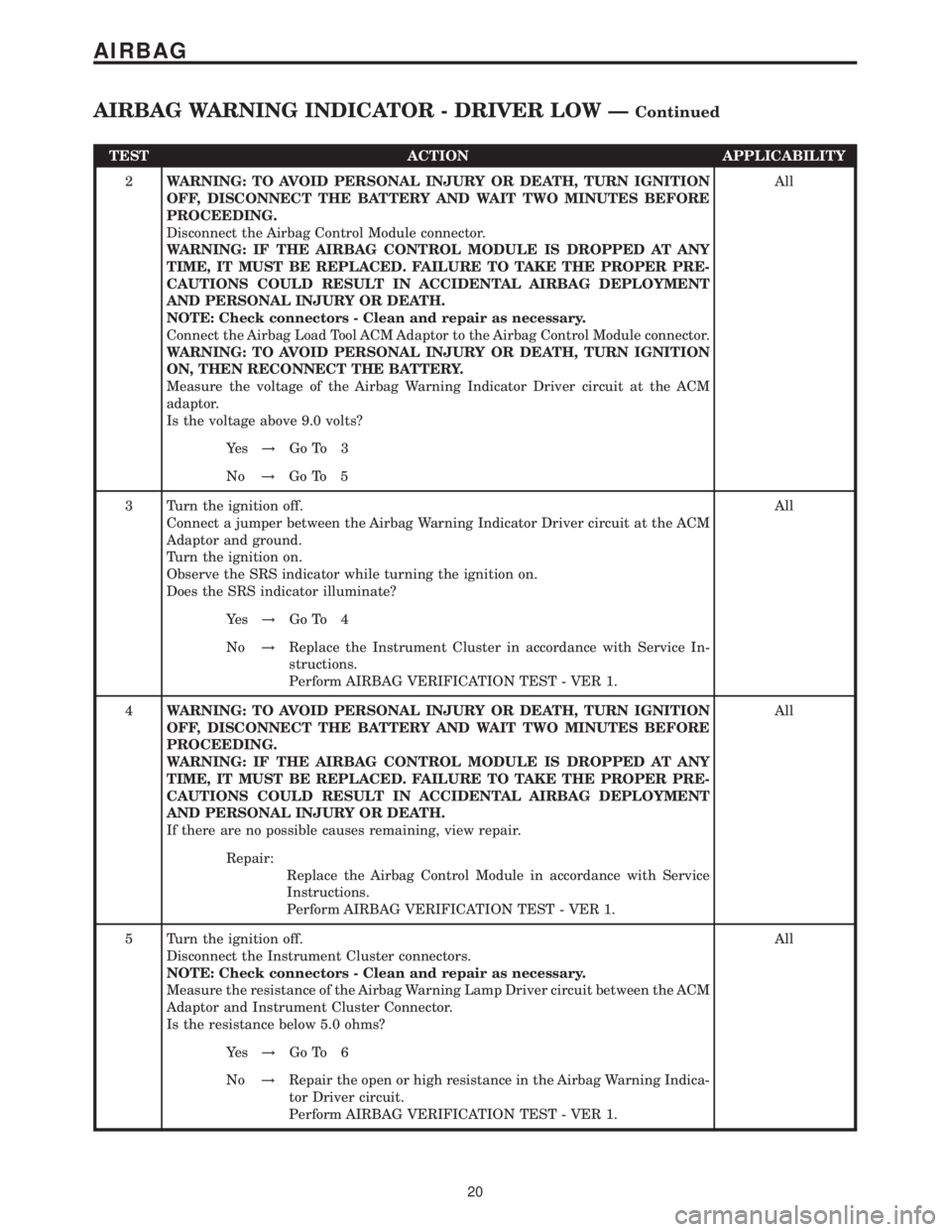 MERCEDES-BENZ SPRINTER 2006 Owners Guide TEST ACTION APPLICABILITY
2WARNING: TO AVOID PERSONAL INJURY OR DEATH, TURN IGNITION
OFF, DISCONNECT THE BATTERY AND WAIT TWO MINUTES BEFORE
PROCEEDING.
Disconnect the Airbag Control Module connector.