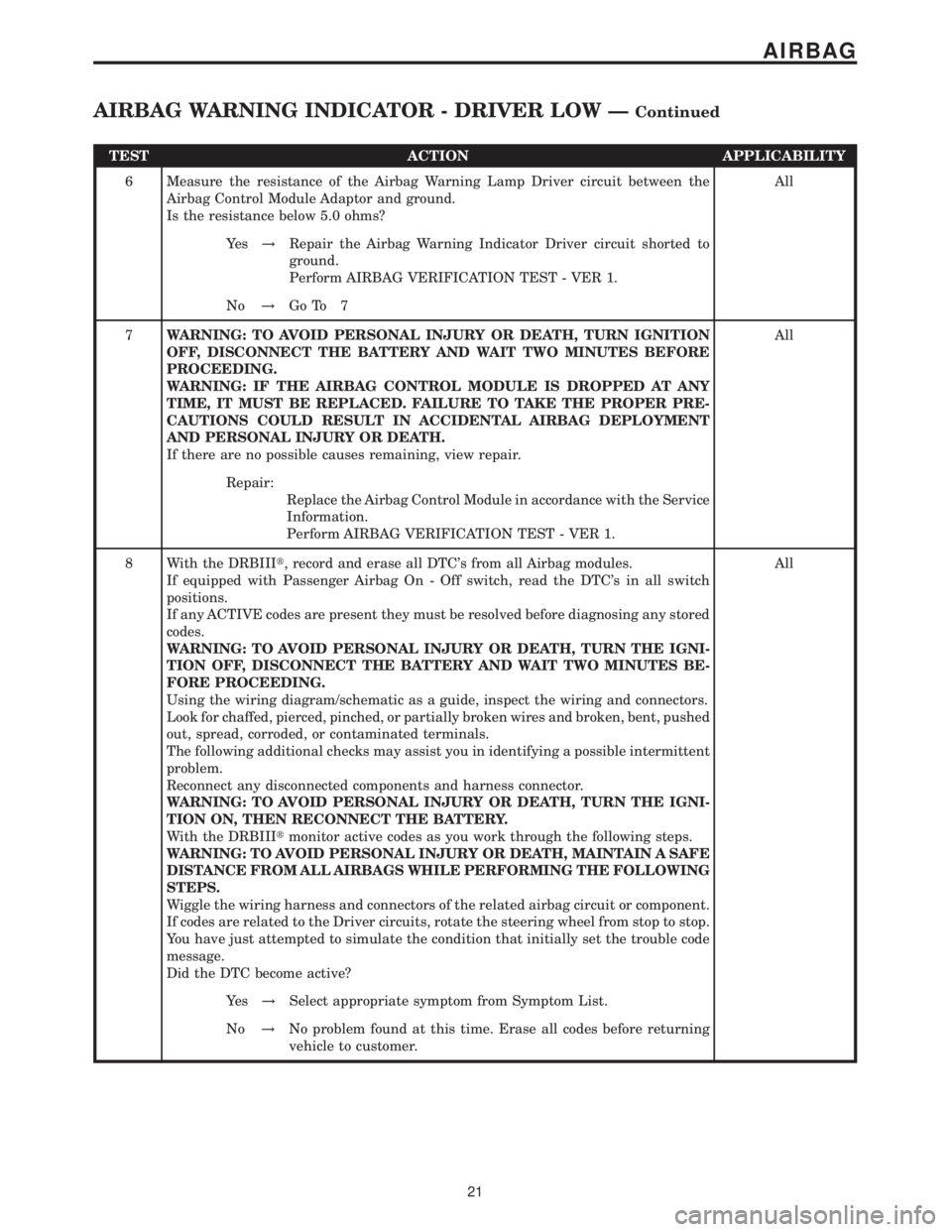 MERCEDES-BENZ SPRINTER 2006  Service Manual TEST ACTION APPLICABILITY
6 Measure the resistance of the Airbag Warning Lamp Driver circuit between the
Airbag Control Module Adaptor and ground.
Is the resistance below 5.0 ohms?All
Ye s!Repair the 