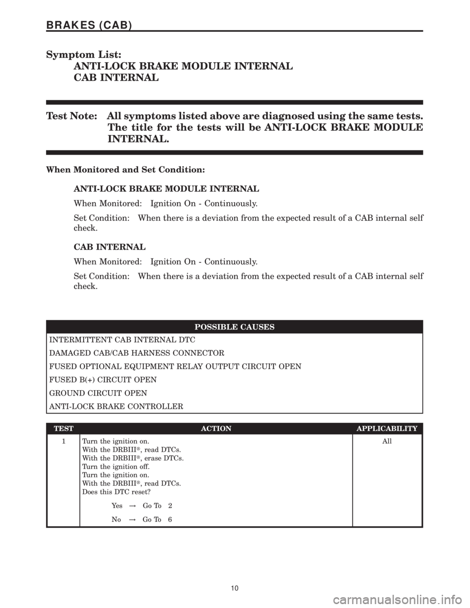 MERCEDES-BENZ SPRINTER 2006 Service Manual Symptom List:
ANTI-LOCK BRAKE MODULE INTERNAL
CAB INTERNAL
Test Note: All symptoms listed above are diagnosed using the same tests.
The title for the tests will be ANTI-LOCK BRAKE MODULE
INTERNAL.
Whe MERCEDES-BENZ SPRINTER 2006 Service Manual Symptom List:
ANTI-LOCK BRAKE MODULE INTERNAL
CAB INTERNAL
Test Note: All symptoms listed above are diagnosed using the same tests.
The title for the tests will be ANTI-LOCK BRAKE MODULE
INTERNAL.
Whe