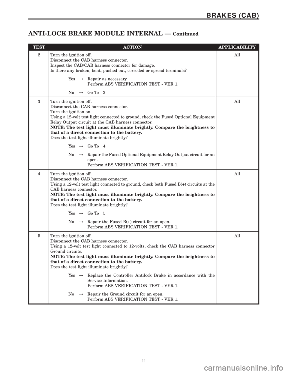 MERCEDES-BENZ SPRINTER 2006 Service Manual TEST ACTION APPLICABILITY
2 Turn the ignition off.
Disconnect the CAB harness connector.
Inspect the CAB/CAB harness connector for damage.
Is there any broken, bent, pushed out, corroded or spread ter MERCEDES-BENZ SPRINTER 2006 Service Manual TEST ACTION APPLICABILITY
2 Turn the ignition off.
Disconnect the CAB harness connector.
Inspect the CAB/CAB harness connector for damage.
Is there any broken, bent, pushed out, corroded or spread ter