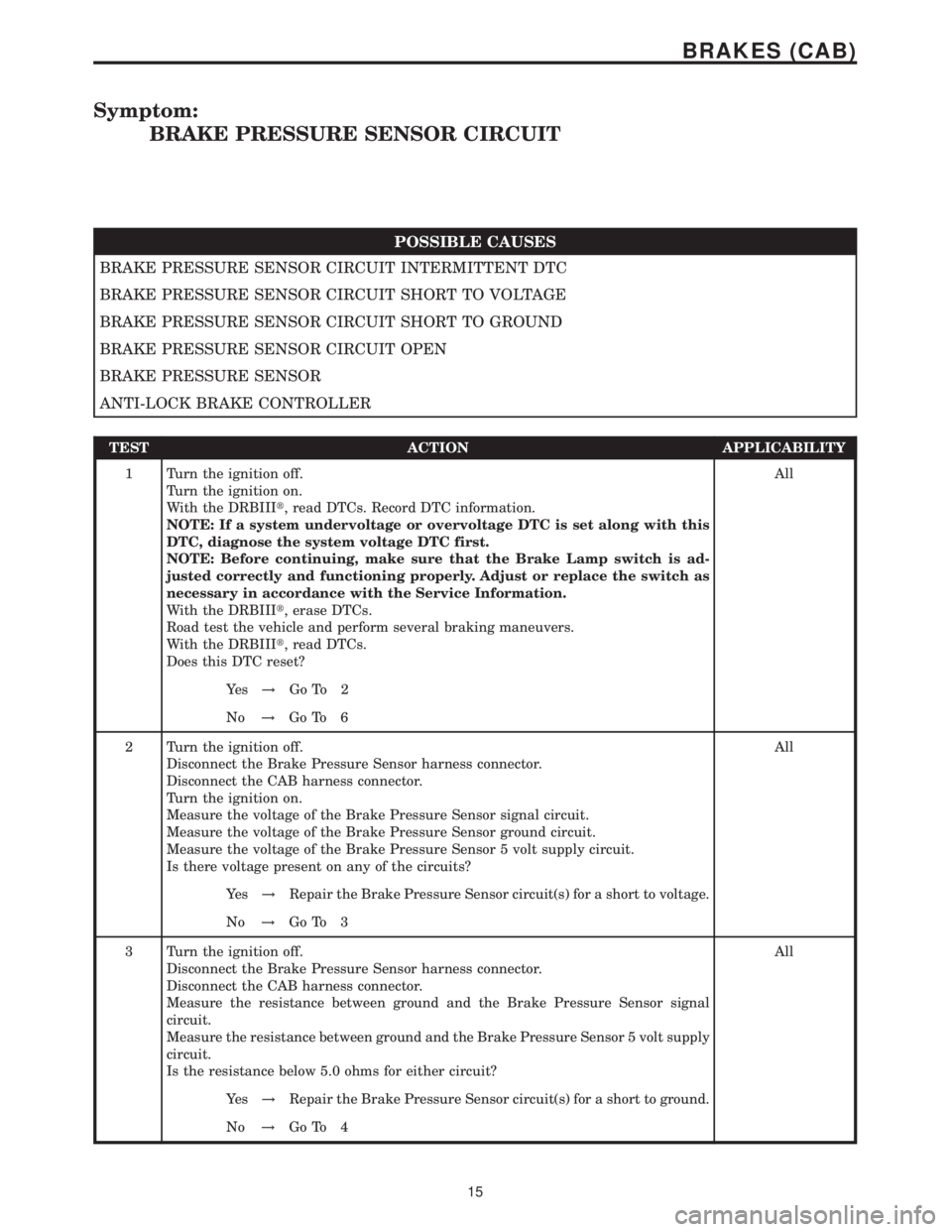 MERCEDES-BENZ SPRINTER 2006 Service Manual Symptom:
BRAKE PRESSURE SENSOR CIRCUIT
POSSIBLE CAUSES
BRAKE PRESSURE SENSOR CIRCUIT INTERMITTENT DTC
BRAKE PRESSURE SENSOR CIRCUIT SHORT TO VOLTAGE
BRAKE PRESSURE SENSOR CIRCUIT SHORT TO GROUND
BRAKE MERCEDES-BENZ SPRINTER 2006 Service Manual Symptom:
BRAKE PRESSURE SENSOR CIRCUIT
POSSIBLE CAUSES
BRAKE PRESSURE SENSOR CIRCUIT INTERMITTENT DTC
BRAKE PRESSURE SENSOR CIRCUIT SHORT TO VOLTAGE
BRAKE PRESSURE SENSOR CIRCUIT SHORT TO GROUND
BRAKE
