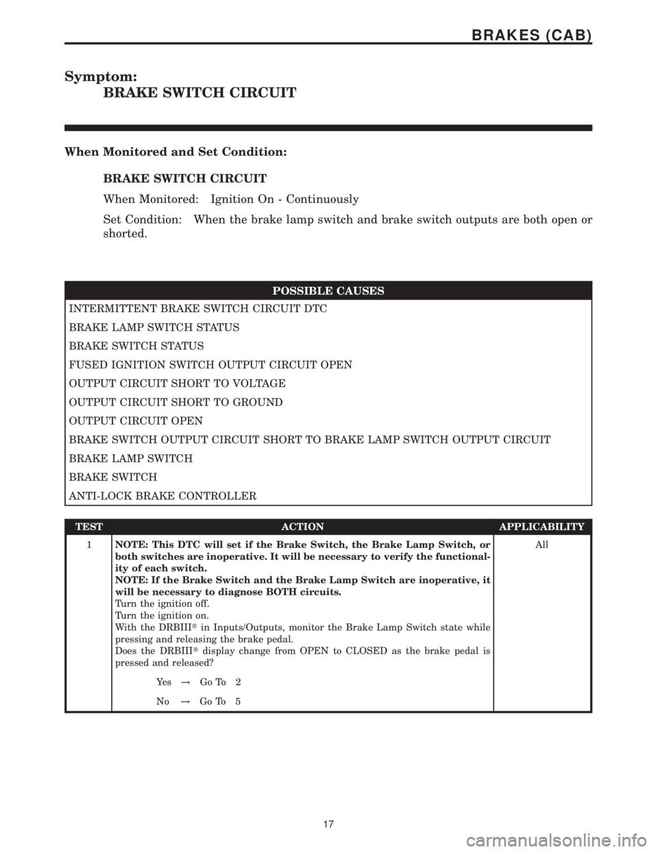 MERCEDES-BENZ SPRINTER 2006 Service Manual Symptom:
BRAKE SWITCH CIRCUIT
When Monitored and Set Condition:
BRAKE SWITCH CIRCUIT
When Monitored: Ignition On - Continuously
Set Condition: When the brake lamp switch and brake switch outputs are b MERCEDES-BENZ SPRINTER 2006 Service Manual Symptom:
BRAKE SWITCH CIRCUIT
When Monitored and Set Condition:
BRAKE SWITCH CIRCUIT
When Monitored: Ignition On - Continuously
Set Condition: When the brake lamp switch and brake switch outputs are b