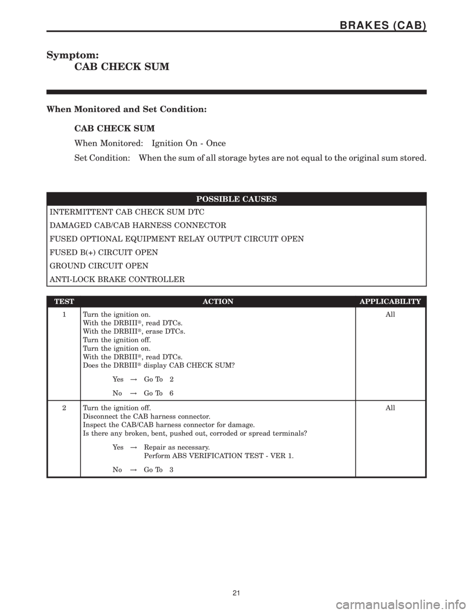 MERCEDES-BENZ SPRINTER 2006  Service Manual Symptom:
CAB CHECK SUM
When Monitored and Set Condition:
CAB CHECK SUM
When Monitored: Ignition On - Once
Set Condition: When the sum of all storage bytes are not equal to the original sum stored.
POS