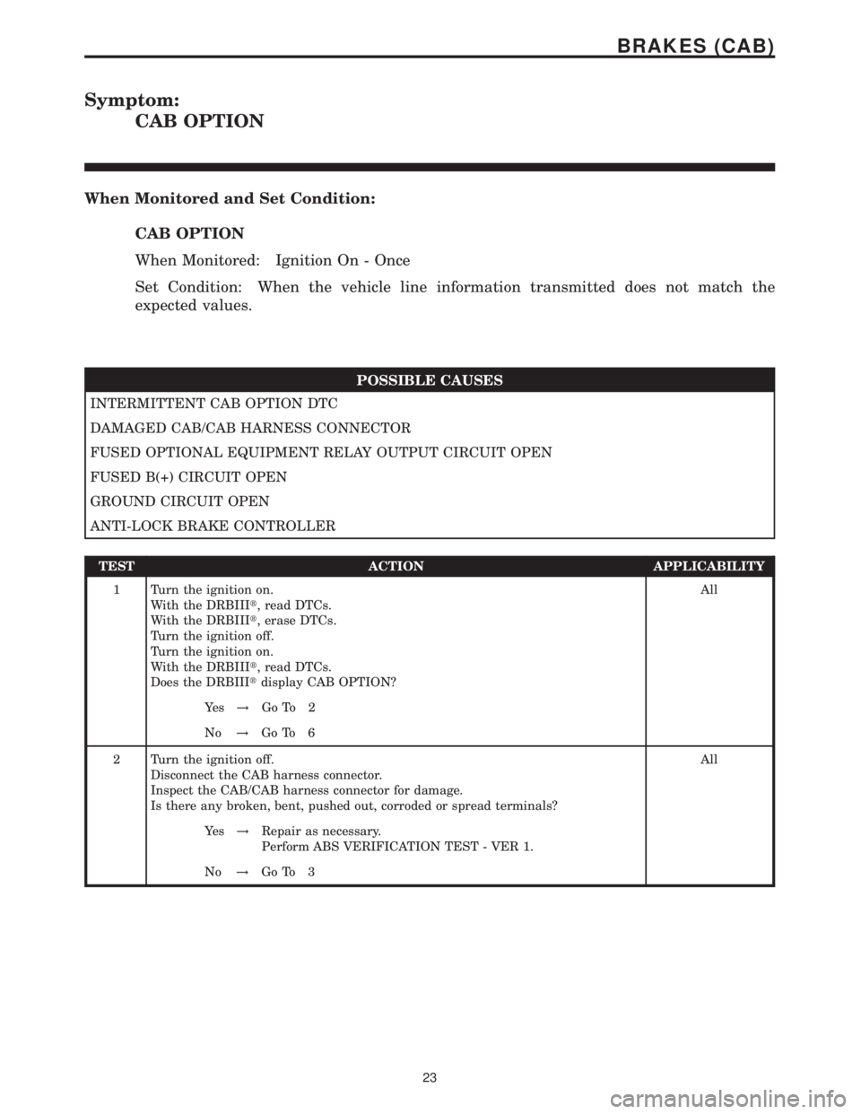 MERCEDES-BENZ SPRINTER 2006  Service Manual Symptom:
CAB OPTION
When Monitored and Set Condition:
CAB OPTION
When Monitored: Ignition On - Once
Set Condition: When the vehicle line information transmitted does not match the
expected values.
POS