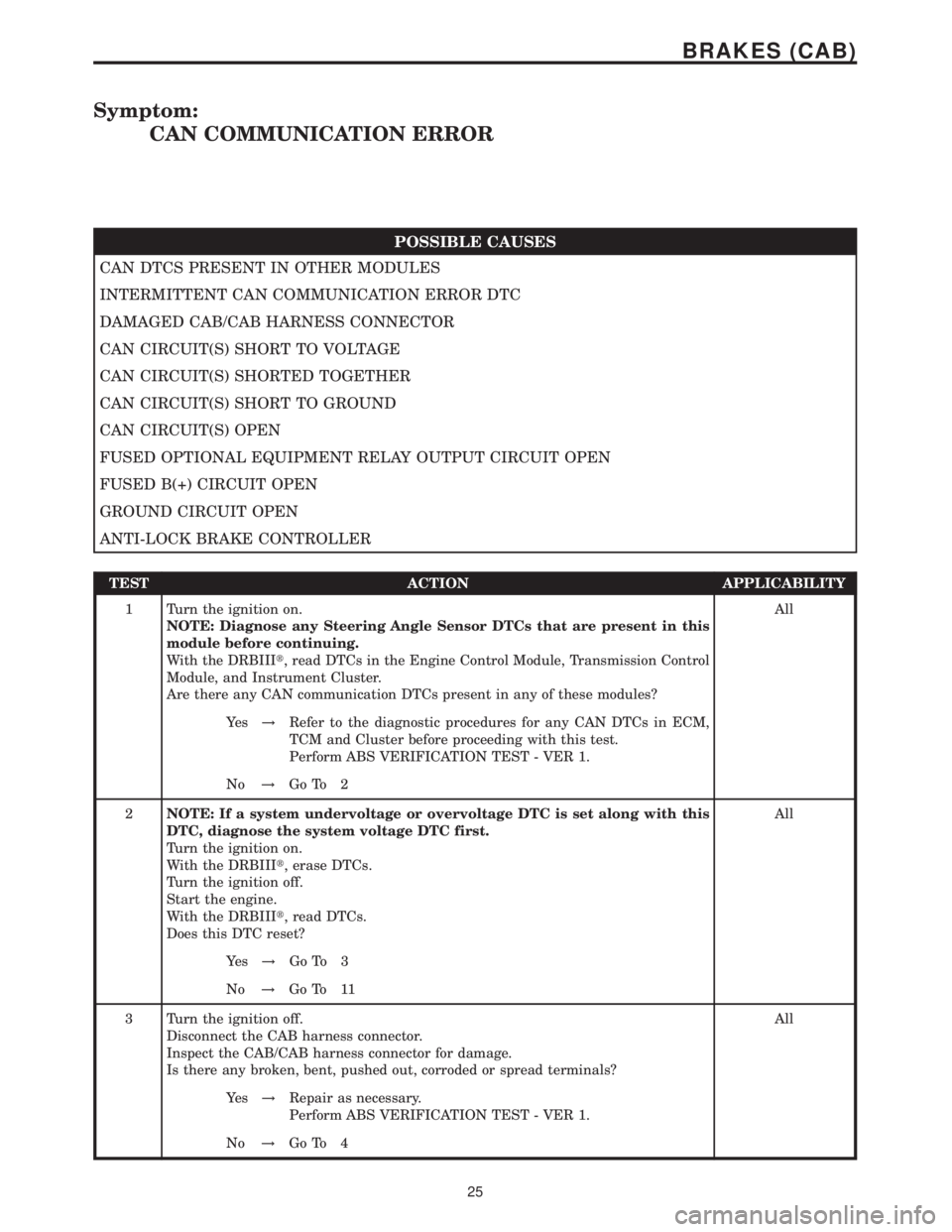 MERCEDES-BENZ SPRINTER 2006  Service Manual Symptom:
CAN COMMUNICATION ERROR
POSSIBLE CAUSES
CAN DTCS PRESENT IN OTHER MODULES
INTERMITTENT CAN COMMUNICATION ERROR DTC
DAMAGED CAB/CAB HARNESS CONNECTOR
CAN CIRCUIT(S) SHORT TO VOLTAGE
CAN CIRCUI