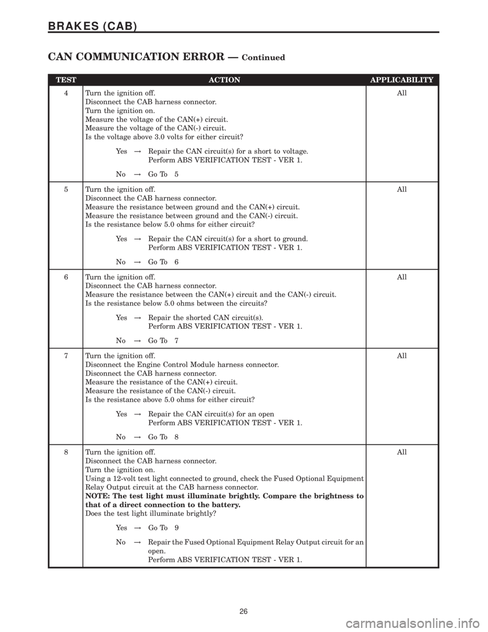 MERCEDES-BENZ SPRINTER 2006  Service Manual TEST ACTION APPLICABILITY
4 Turn the ignition off.
Disconnect the CAB harness connector.
Turn the ignition on.
Measure the voltage of the CAN(+) circuit.
Measure the voltage of the CAN(-) circuit.
Is 