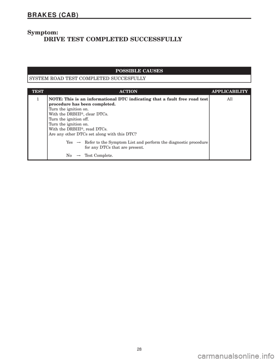MERCEDES-BENZ SPRINTER 2006  Service Manual Symptom:
DRIVE TEST COMPLETED SUCCESSFULLY
POSSIBLE CAUSES
SYSTEM ROAD TEST COMPLETED SUCCESFULLY
TEST ACTION APPLICABILITY
1NOTE: This is an informational DTC indicating that a fault free road test
p