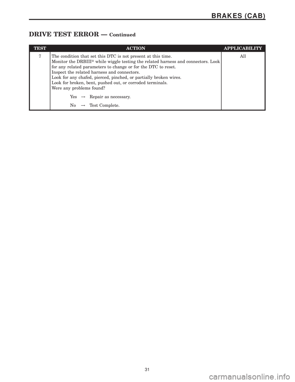 MERCEDES-BENZ SPRINTER 2006 Service Manual TEST ACTION APPLICABILITY
7 The condition that set this DTC is not present at this time.
Monitor the DRBIIItwhile wiggle testing the related harness and connectors. Look
for any related parameters to MERCEDES-BENZ SPRINTER 2006 Service Manual TEST ACTION APPLICABILITY
7 The condition that set this DTC is not present at this time.
Monitor the DRBIIItwhile wiggle testing the related harness and connectors. Look
for any related parameters to
