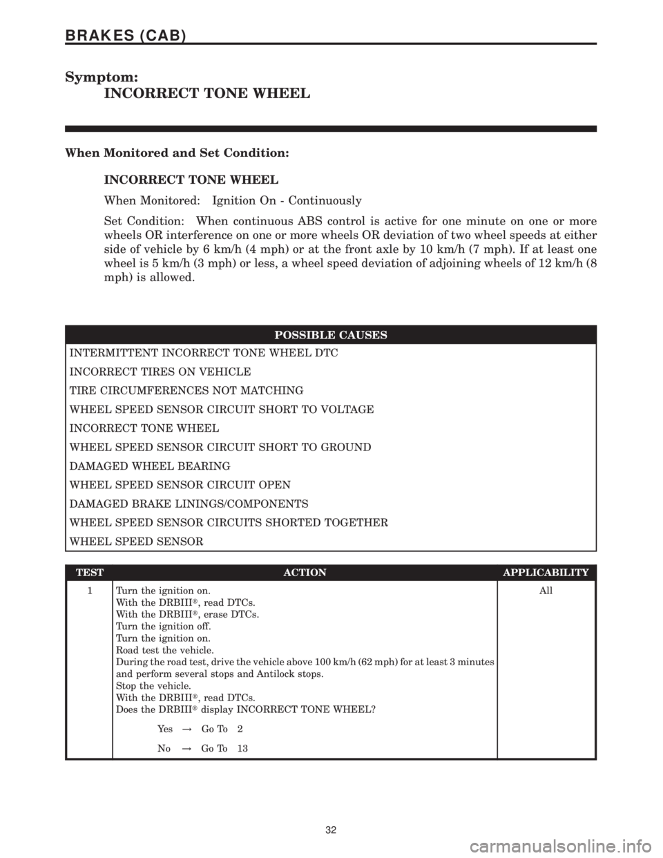 MERCEDES-BENZ SPRINTER 2006 Service Manual Symptom:
INCORRECT TONE WHEEL
When Monitored and Set Condition:
INCORRECT TONE WHEEL
When Monitored: Ignition On - Continuously
Set Condition: When continuous ABS control is active for one minute on o MERCEDES-BENZ SPRINTER 2006 Service Manual Symptom:
INCORRECT TONE WHEEL
When Monitored and Set Condition:
INCORRECT TONE WHEEL
When Monitored: Ignition On - Continuously
Set Condition: When continuous ABS control is active for one minute on o
