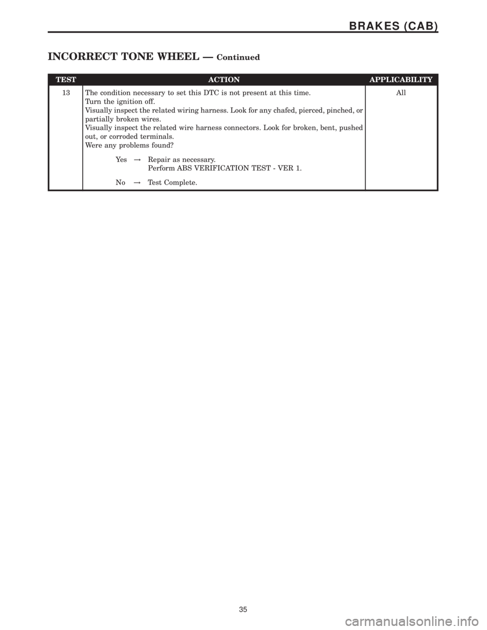 MERCEDES-BENZ SPRINTER 2006 Service Manual TEST ACTION APPLICABILITY
13 The condition necessary to set this DTC is not present at this time.
Turn the ignition off.
Visually inspect the related wiring harness. Look for any chafed, pierced, pinc MERCEDES-BENZ SPRINTER 2006 Service Manual TEST ACTION APPLICABILITY
13 The condition necessary to set this DTC is not present at this time.
Turn the ignition off.
Visually inspect the related wiring harness. Look for any chafed, pierced, pinc