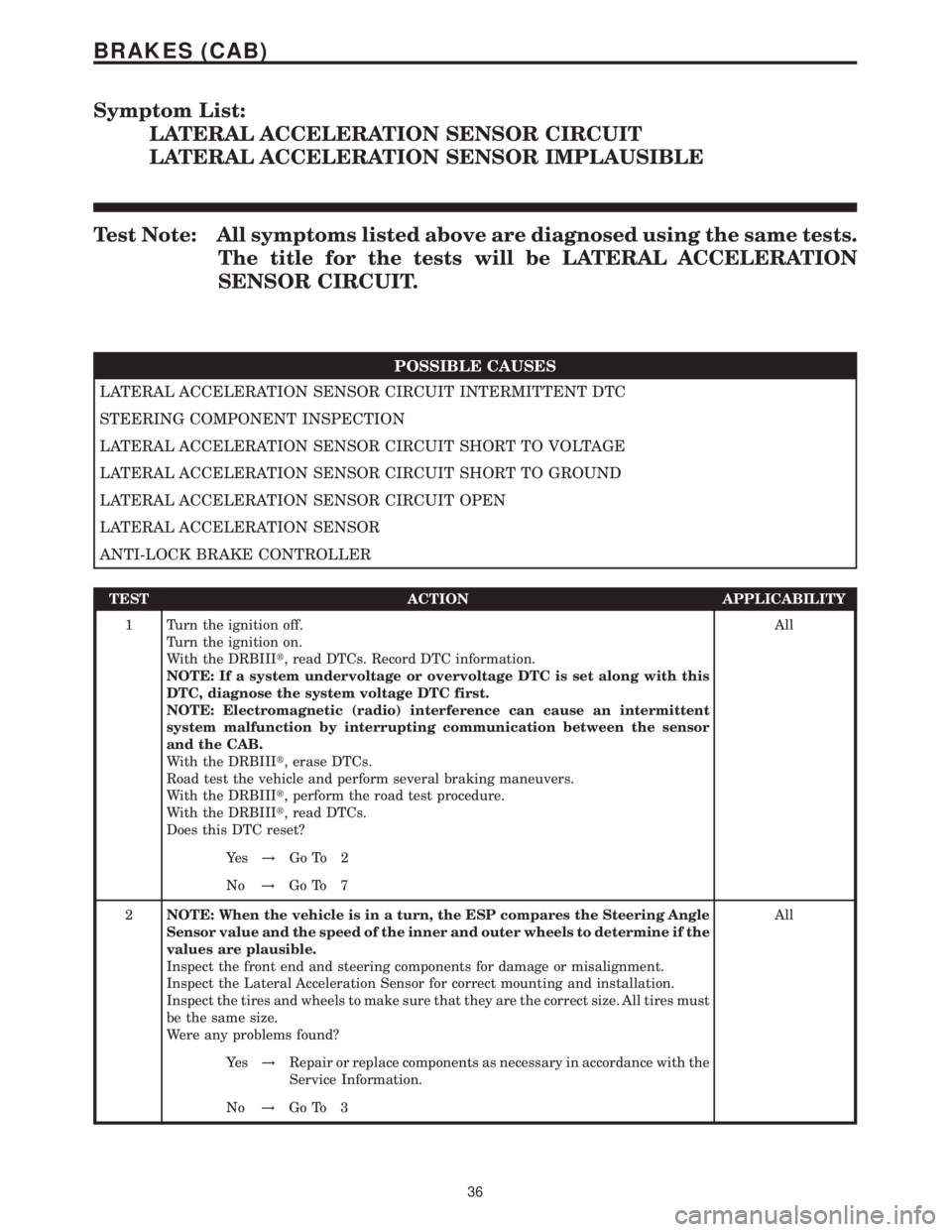 MERCEDES-BENZ SPRINTER 2006 Service Manual Symptom List:
LATERAL ACCELERATION SENSOR CIRCUIT
LATERAL ACCELERATION SENSOR IMPLAUSIBLE
Test Note: All symptoms listed above are diagnosed using the same tests.
The title for the tests will be LATER MERCEDES-BENZ SPRINTER 2006 Service Manual Symptom List:
LATERAL ACCELERATION SENSOR CIRCUIT
LATERAL ACCELERATION SENSOR IMPLAUSIBLE
Test Note: All symptoms listed above are diagnosed using the same tests.
The title for the tests will be LATER