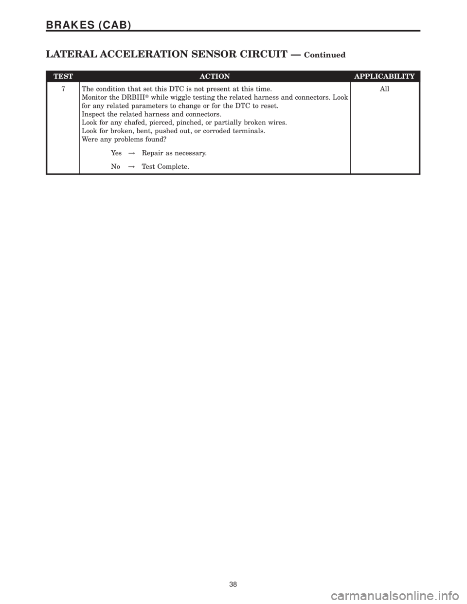 MERCEDES-BENZ SPRINTER 2006 Service Manual TEST ACTION APPLICABILITY
7 The condition that set this DTC is not present at this time.
Monitor the DRBIIItwhile wiggle testing the related harness and connectors. Look
for any related parameters to MERCEDES-BENZ SPRINTER 2006 Service Manual TEST ACTION APPLICABILITY
7 The condition that set this DTC is not present at this time.
Monitor the DRBIIItwhile wiggle testing the related harness and connectors. Look
for any related parameters to