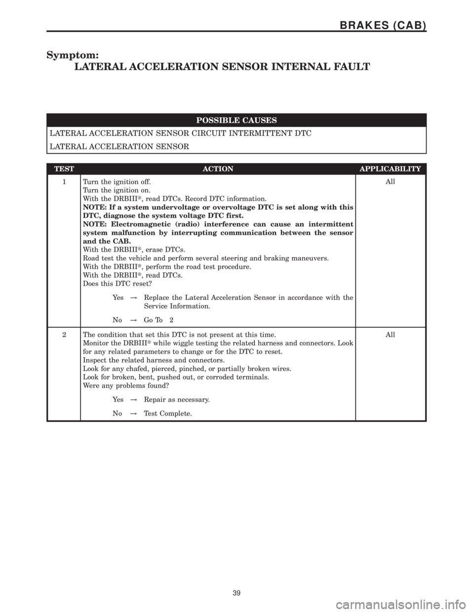 MERCEDES-BENZ SPRINTER 2006 Service Manual Symptom:
LATERAL ACCELERATION SENSOR INTERNAL FAULT
POSSIBLE CAUSES
LATERAL ACCELERATION SENSOR CIRCUIT INTERMITTENT DTC
LATERAL ACCELERATION SENSOR
TEST ACTION APPLICABILITY
1 Turn the ignition off.
MERCEDES-BENZ SPRINTER 2006 Service Manual Symptom:
LATERAL ACCELERATION SENSOR INTERNAL FAULT
POSSIBLE CAUSES
LATERAL ACCELERATION SENSOR CIRCUIT INTERMITTENT DTC
LATERAL ACCELERATION SENSOR
TEST ACTION APPLICABILITY
1 Turn the ignition off.