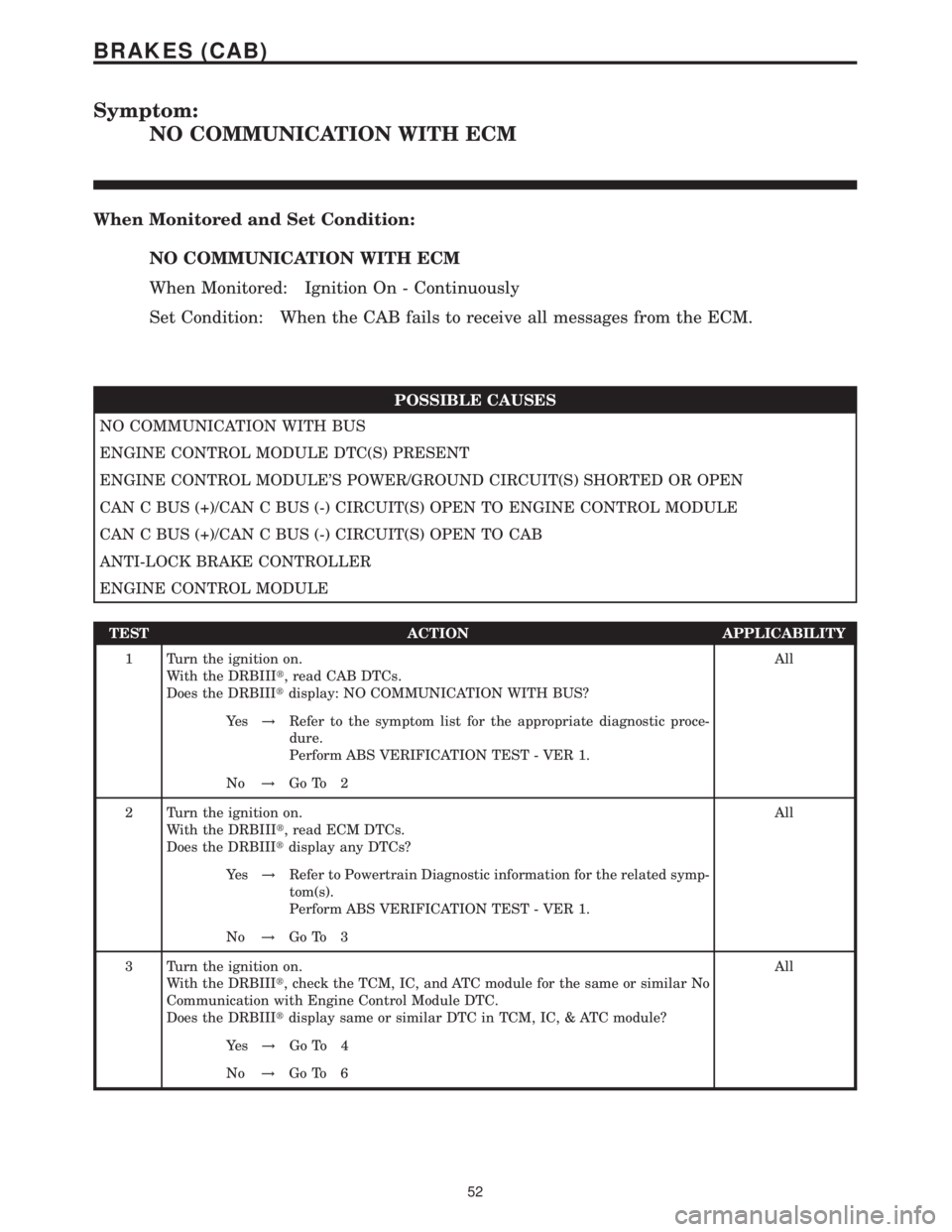 MERCEDES-BENZ SPRINTER 2006 Service Manual Symptom:
NO COMMUNICATION WITH ECM
When Monitored and Set Condition:
NO COMMUNICATION WITH ECM
When Monitored: Ignition On - Continuously
Set Condition: When the CAB fails to receive all messages from MERCEDES-BENZ SPRINTER 2006 Service Manual Symptom:
NO COMMUNICATION WITH ECM
When Monitored and Set Condition:
NO COMMUNICATION WITH ECM
When Monitored: Ignition On - Continuously
Set Condition: When the CAB fails to receive all messages from
