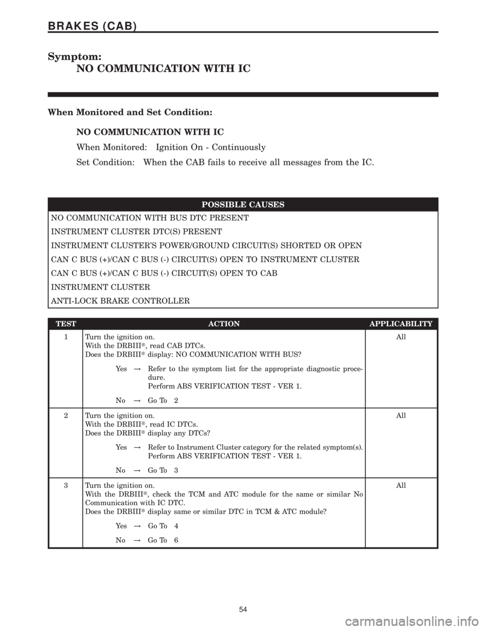 MERCEDES-BENZ SPRINTER 2006 Service Manual Symptom:
NO COMMUNICATION WITH IC
When Monitored and Set Condition:
NO COMMUNICATION WITH IC
When Monitored: Ignition On - Continuously
Set Condition: When the CAB fails to receive all messages from t MERCEDES-BENZ SPRINTER 2006 Service Manual Symptom:
NO COMMUNICATION WITH IC
When Monitored and Set Condition:
NO COMMUNICATION WITH IC
When Monitored: Ignition On - Continuously
Set Condition: When the CAB fails to receive all messages from t
