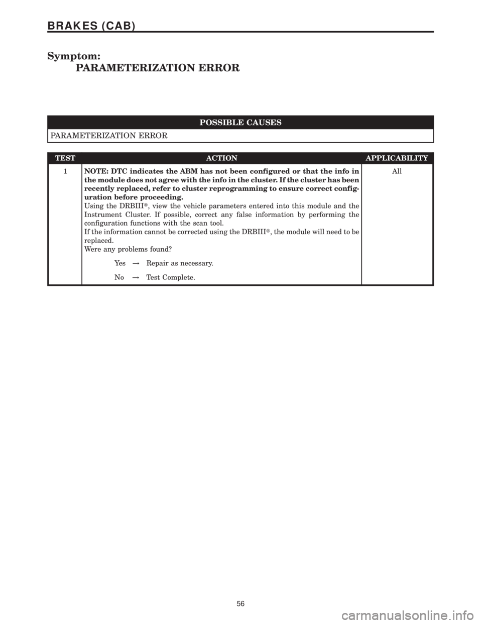 MERCEDES-BENZ SPRINTER 2006 Service Manual Symptom:
PARAMETERIZATION ERROR
POSSIBLE CAUSES
PARAMETERIZATION ERROR
TEST ACTION APPLICABILITY
1NOTE: DTC indicates the ABM has not been configured or that the info in
the module does not agree with MERCEDES-BENZ SPRINTER 2006 Service Manual Symptom:
PARAMETERIZATION ERROR
POSSIBLE CAUSES
PARAMETERIZATION ERROR
TEST ACTION APPLICABILITY
1NOTE: DTC indicates the ABM has not been configured or that the info in
the module does not agree with