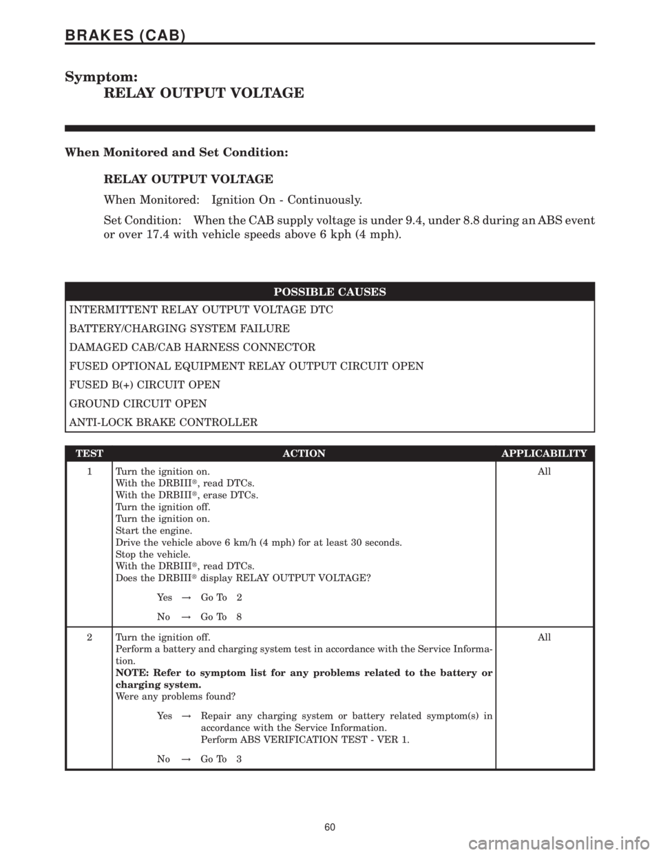 MERCEDES-BENZ SPRINTER 2006 Service Manual Symptom:
RELAY OUTPUT VOLTAGE
When Monitored and Set Condition:
RELAY OUTPUT VOLTAGE
When Monitored: Ignition On - Continuously.
Set Condition: When the CAB supply voltage is under 9.4, under 8.8 duri MERCEDES-BENZ SPRINTER 2006 Service Manual Symptom:
RELAY OUTPUT VOLTAGE
When Monitored and Set Condition:
RELAY OUTPUT VOLTAGE
When Monitored: Ignition On - Continuously.
Set Condition: When the CAB supply voltage is under 9.4, under 8.8 duri
