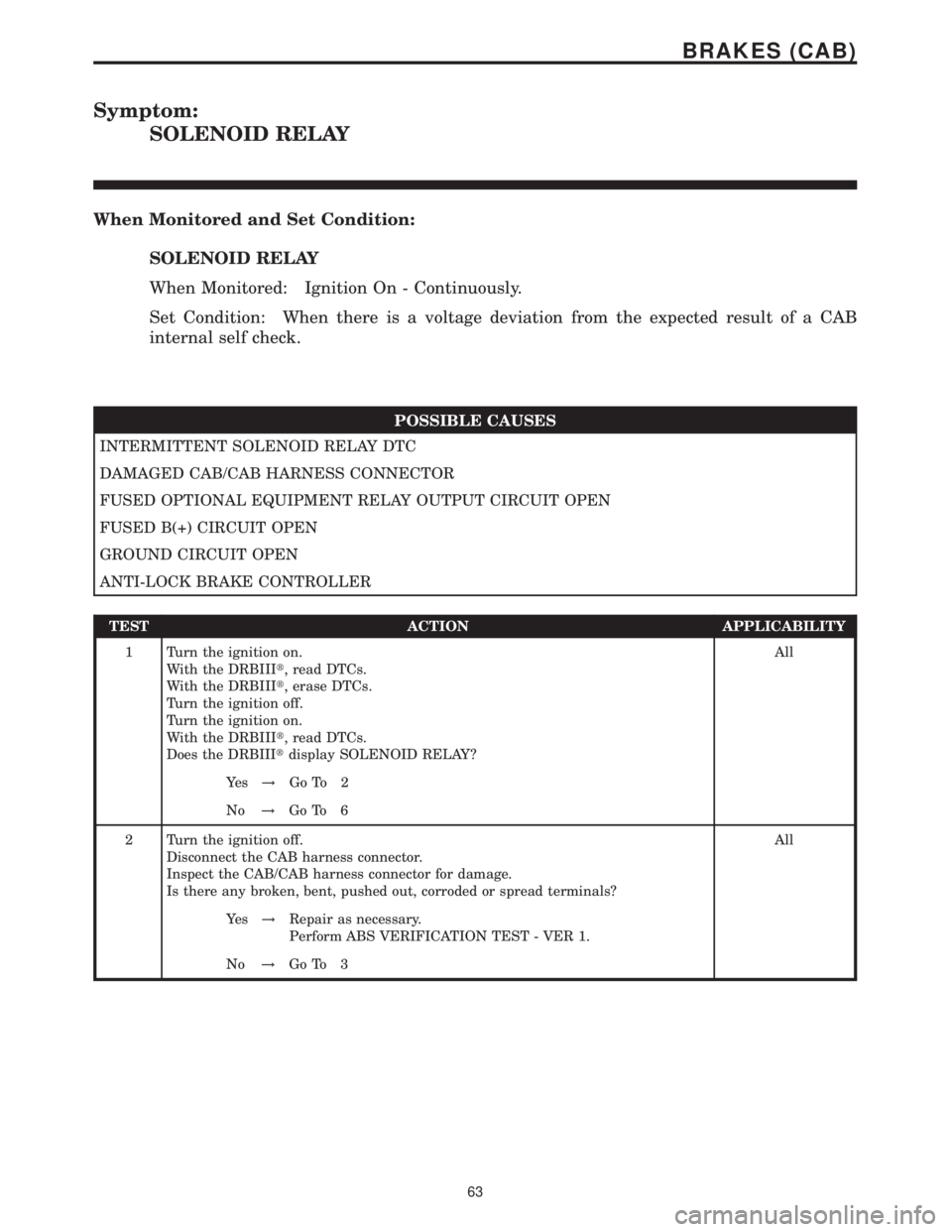 MERCEDES-BENZ SPRINTER 2006 Service Manual Symptom:
SOLENOID RELAY
When Monitored and Set Condition:
SOLENOID RELAY
When Monitored: Ignition On - Continuously.
Set Condition: When there is a voltage deviation from the expected result of a CAB
MERCEDES-BENZ SPRINTER 2006 Service Manual Symptom:
SOLENOID RELAY
When Monitored and Set Condition:
SOLENOID RELAY
When Monitored: Ignition On - Continuously.
Set Condition: When there is a voltage deviation from the expected result of a CAB