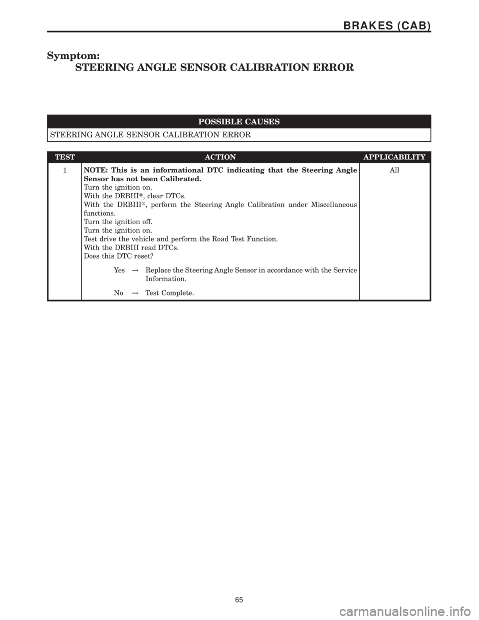 MERCEDES-BENZ SPRINTER 2006 Service Manual Symptom:
STEERING ANGLE SENSOR CALIBRATION ERROR
POSSIBLE CAUSES
STEERING ANGLE SENSOR CALIBRATION ERROR
TEST ACTION APPLICABILITY
1NOTE: This is an informational DTC indicating that the Steering Angl MERCEDES-BENZ SPRINTER 2006 Service Manual Symptom:
STEERING ANGLE SENSOR CALIBRATION ERROR
POSSIBLE CAUSES
STEERING ANGLE SENSOR CALIBRATION ERROR
TEST ACTION APPLICABILITY
1NOTE: This is an informational DTC indicating that the Steering Angl
