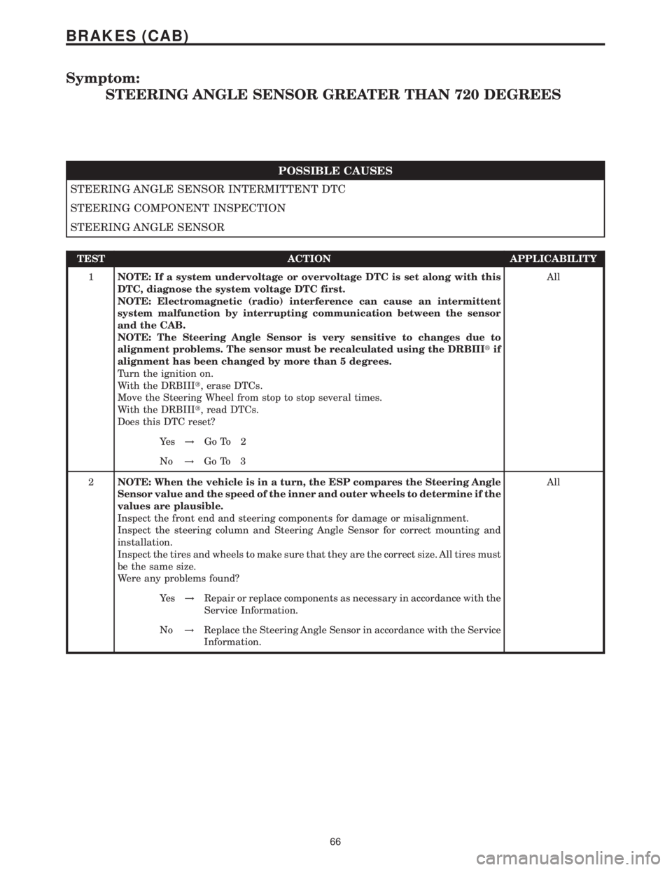 MERCEDES-BENZ SPRINTER 2006 Service Manual Symptom:
STEERING ANGLE SENSOR GREATER THAN 720 DEGREES
POSSIBLE CAUSES
STEERING ANGLE SENSOR INTERMITTENT DTC
STEERING COMPONENT INSPECTION
STEERING ANGLE SENSOR
TEST ACTION APPLICABILITY
1NOTE: If a MERCEDES-BENZ SPRINTER 2006 Service Manual Symptom:
STEERING ANGLE SENSOR GREATER THAN 720 DEGREES
POSSIBLE CAUSES
STEERING ANGLE SENSOR INTERMITTENT DTC
STEERING COMPONENT INSPECTION
STEERING ANGLE SENSOR
TEST ACTION APPLICABILITY
1NOTE: If a