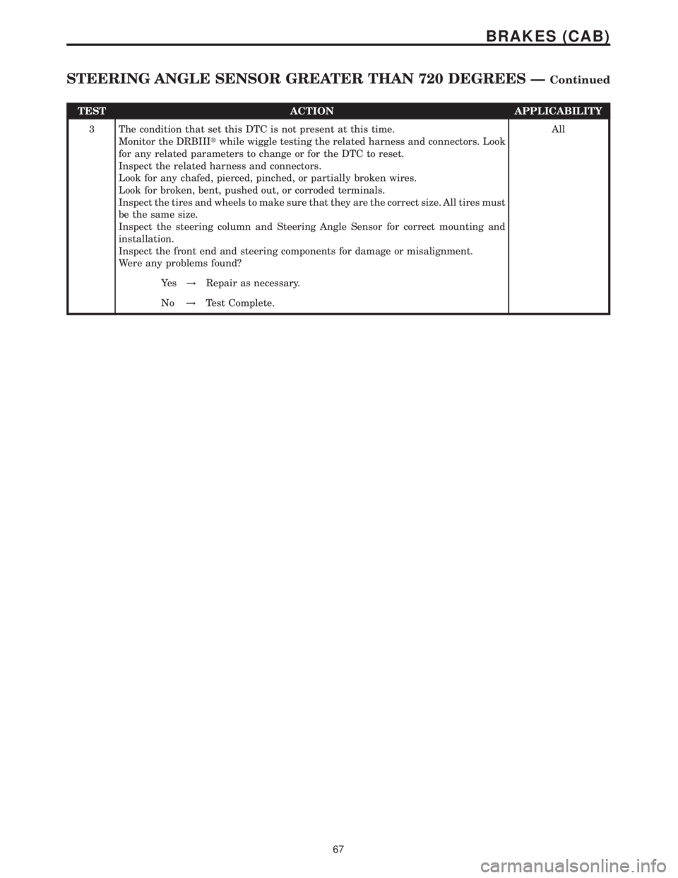 MERCEDES-BENZ SPRINTER 2006 Service Manual TEST ACTION APPLICABILITY
3 The condition that set this DTC is not present at this time.
Monitor the DRBIIItwhile wiggle testing the related harness and connectors. Look
for any related parameters to MERCEDES-BENZ SPRINTER 2006 Service Manual TEST ACTION APPLICABILITY
3 The condition that set this DTC is not present at this time.
Monitor the DRBIIItwhile wiggle testing the related harness and connectors. Look
for any related parameters to