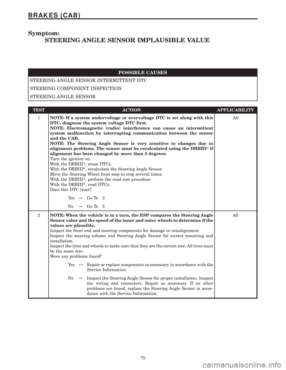 MERCEDES-BENZ SPRINTER 2006 Service Manual Symptom:
STEERING ANGLE SENSOR IMPLAUSIBLE VALUE
POSSIBLE CAUSES
STEERING ANGLE SENSOR INTERMITTENT DTC
STEERING COMPONENT INSPECTION
STEERING ANGLE SENSOR
TEST ACTION APPLICABILITY
1NOTE: If a system MERCEDES-BENZ SPRINTER 2006 Service Manual Symptom:
STEERING ANGLE SENSOR IMPLAUSIBLE VALUE
POSSIBLE CAUSES
STEERING ANGLE SENSOR INTERMITTENT DTC
STEERING COMPONENT INSPECTION
STEERING ANGLE SENSOR
TEST ACTION APPLICABILITY
1NOTE: If a system