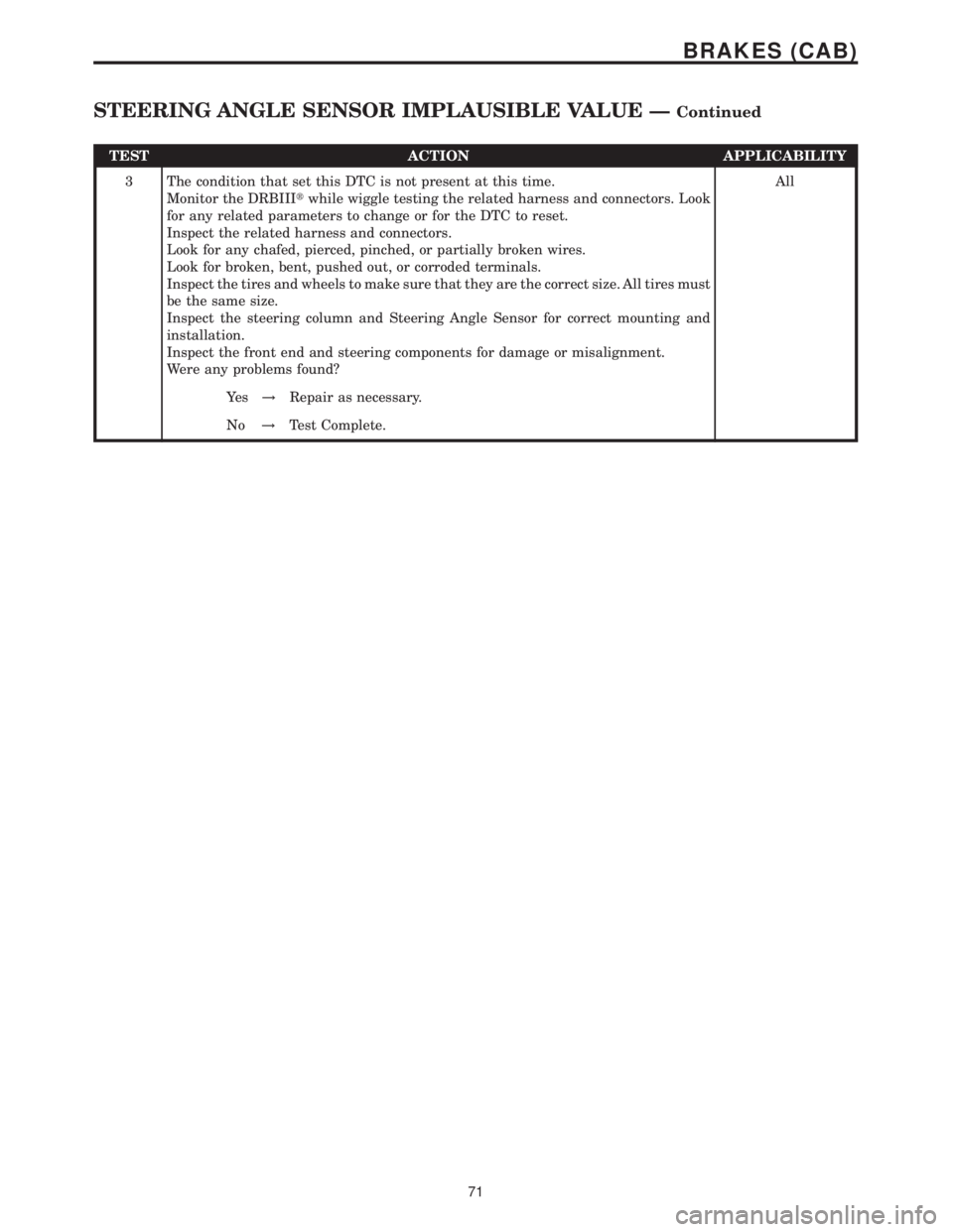 MERCEDES-BENZ SPRINTER 2006 Service Manual TEST ACTION APPLICABILITY
3 The condition that set this DTC is not present at this time.
Monitor the DRBIIItwhile wiggle testing the related harness and connectors. Look
for any related parameters to MERCEDES-BENZ SPRINTER 2006 Service Manual TEST ACTION APPLICABILITY
3 The condition that set this DTC is not present at this time.
Monitor the DRBIIItwhile wiggle testing the related harness and connectors. Look
for any related parameters to