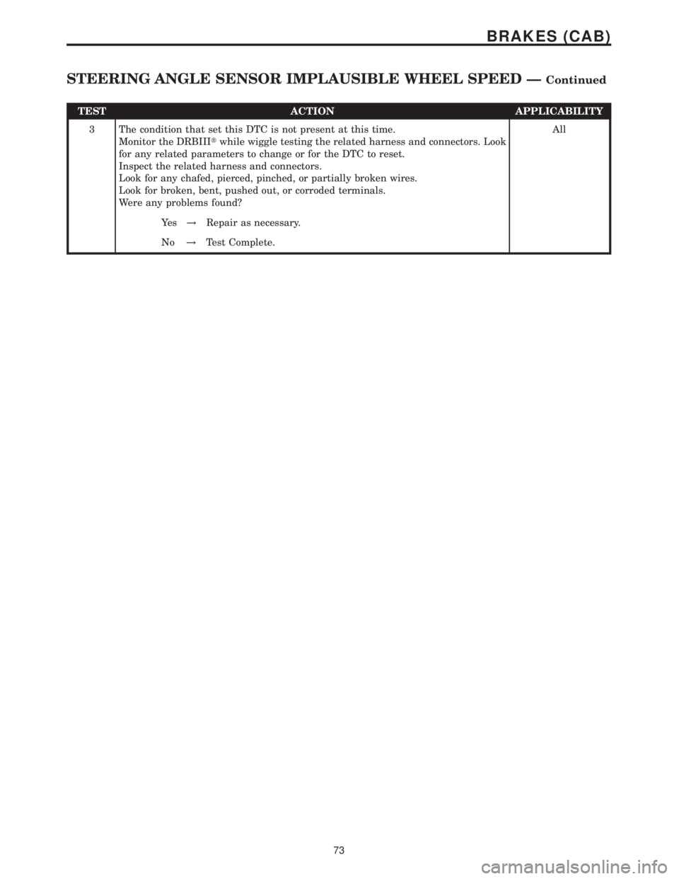 MERCEDES-BENZ SPRINTER 2006 Service Manual TEST ACTION APPLICABILITY
3 The condition that set this DTC is not present at this time.
Monitor the DRBIIItwhile wiggle testing the related harness and connectors. Look
for any related parameters to MERCEDES-BENZ SPRINTER 2006 Service Manual TEST ACTION APPLICABILITY
3 The condition that set this DTC is not present at this time.
Monitor the DRBIIItwhile wiggle testing the related harness and connectors. Look
for any related parameters to