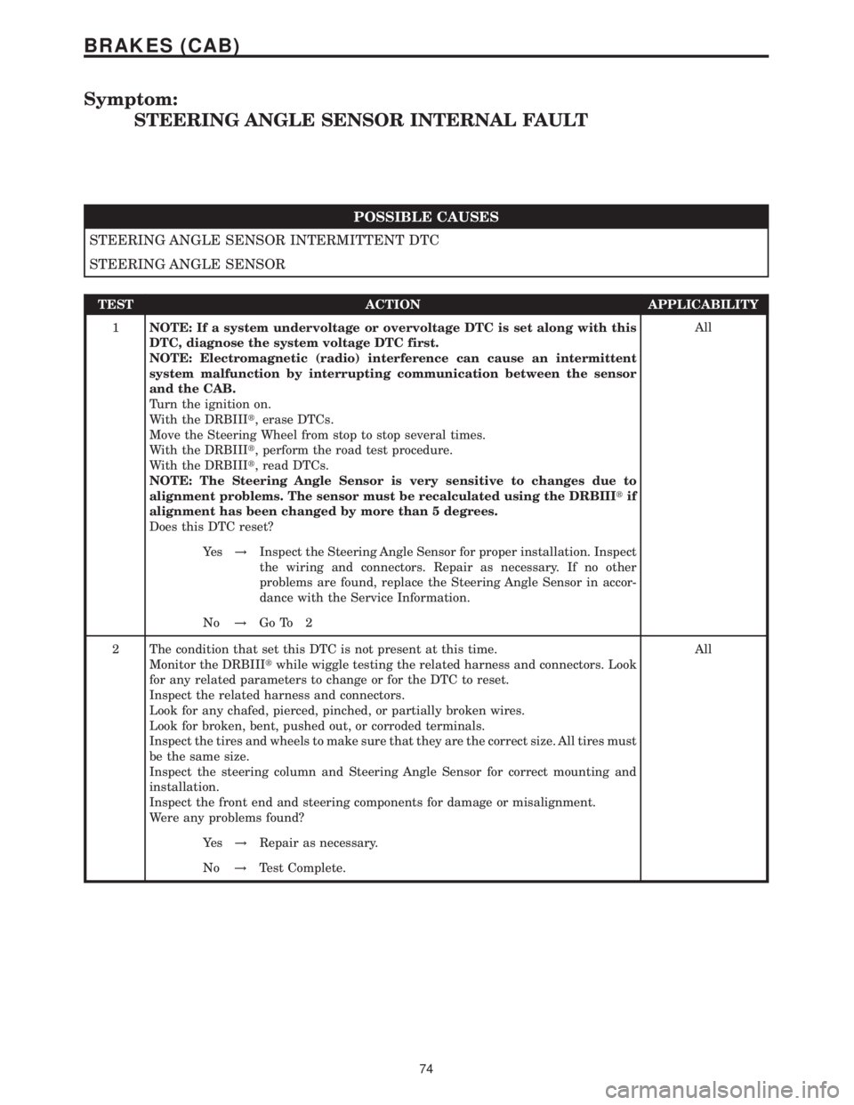 MERCEDES-BENZ SPRINTER 2006 Service Manual Symptom:
STEERING ANGLE SENSOR INTERNAL FAULT
POSSIBLE CAUSES
STEERING ANGLE SENSOR INTERMITTENT DTC
STEERING ANGLE SENSOR
TEST ACTION APPLICABILITY
1NOTE: If a system undervoltage or overvoltage DTC MERCEDES-BENZ SPRINTER 2006 Service Manual Symptom:
STEERING ANGLE SENSOR INTERNAL FAULT
POSSIBLE CAUSES
STEERING ANGLE SENSOR INTERMITTENT DTC
STEERING ANGLE SENSOR
TEST ACTION APPLICABILITY
1NOTE: If a system undervoltage or overvoltage DTC