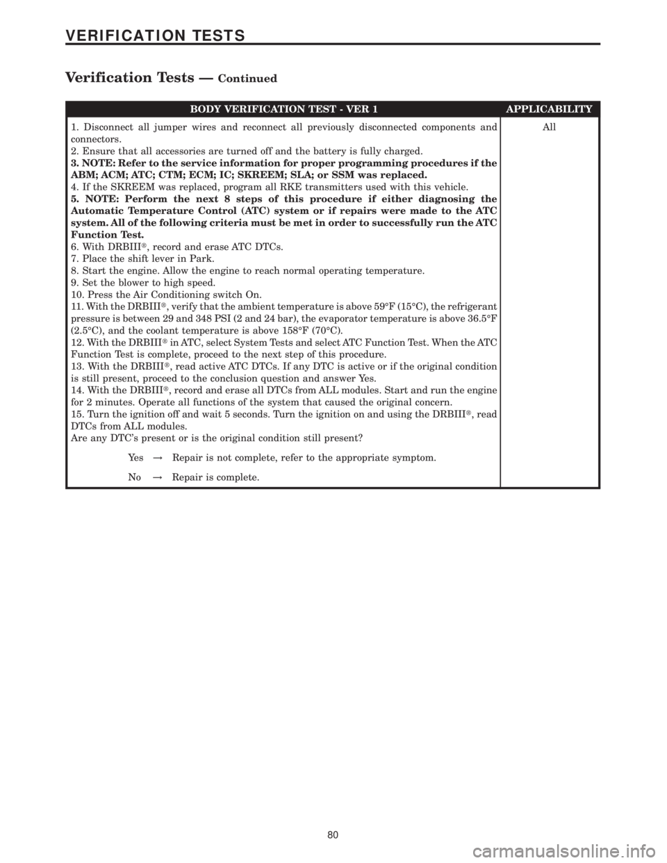 MERCEDES-BENZ SPRINTER 2006 Service Manual BODY VERIFICATION TEST - VER 1 APPLICABILITY
1. Disconnect all jumper wires and reconnect all previously disconnected components and
connectors.
2. Ensure that all accessories are turned off and the b MERCEDES-BENZ SPRINTER 2006 Service Manual BODY VERIFICATION TEST - VER 1 APPLICABILITY
1. Disconnect all jumper wires and reconnect all previously disconnected components and
connectors.
2. Ensure that all accessories are turned off and the b
