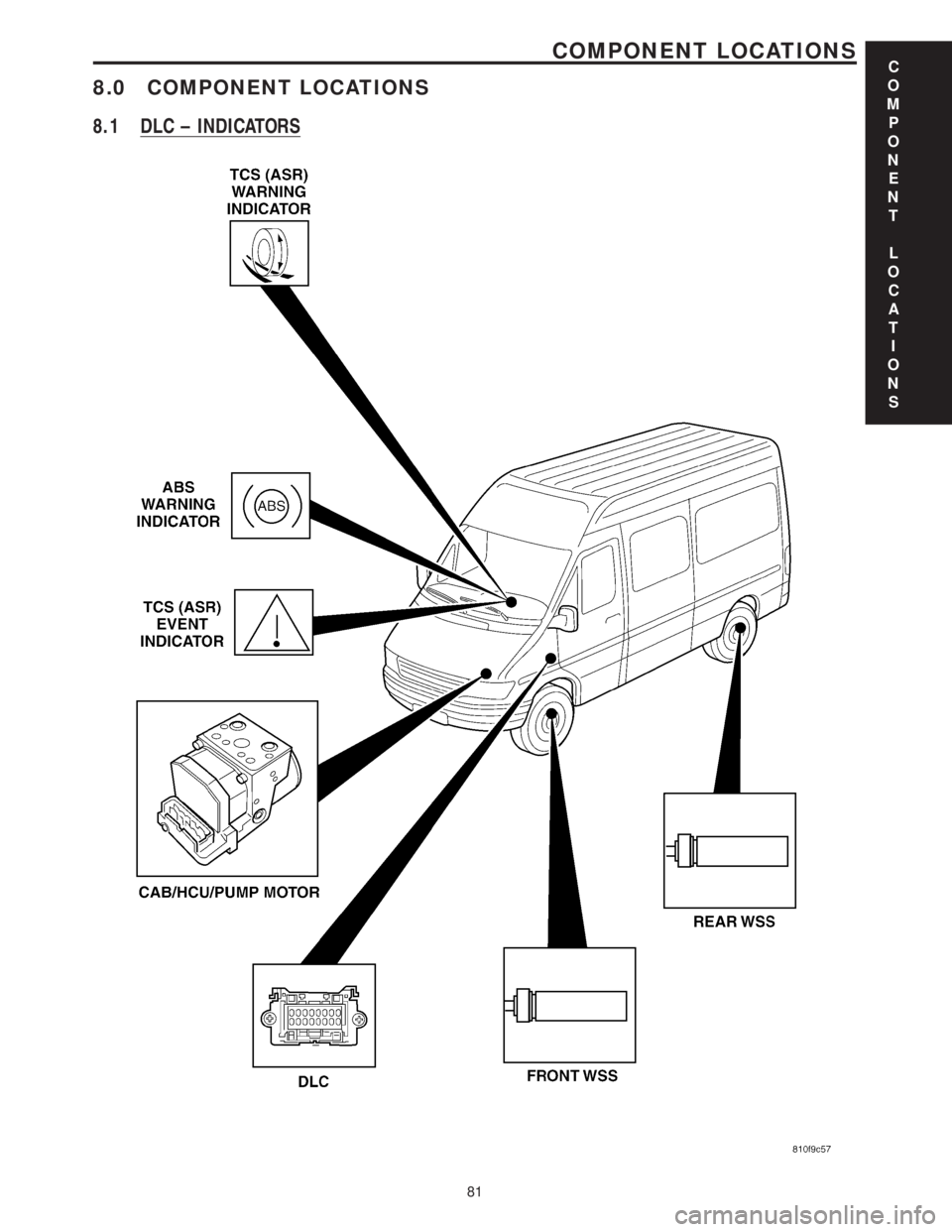 MERCEDES-BENZ SPRINTER 2006  Service Manual 8.0 COMPONENT LOCATIONS
8.1 DLC ± INDICATORS
C
O
M
P
O
N
E
N
T
L
O
C
A
T
I
O
N
S
81
COMPONENT LOCATIONS 