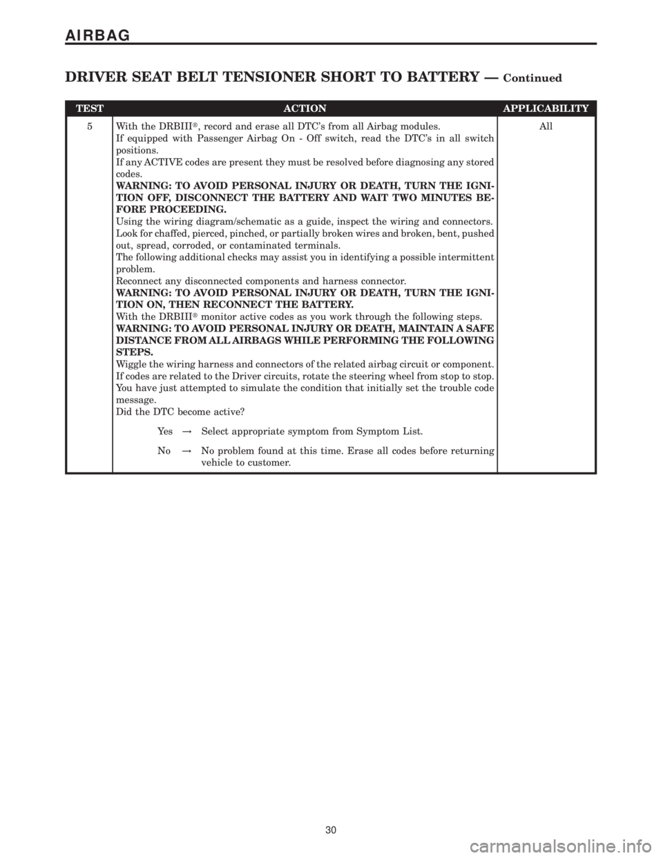 MERCEDES-BENZ SPRINTER 2006 Workshop Manual TEST ACTION APPLICABILITY
5 With the DRBIIIt, record and erase all DTCs from all Airbag modules.
If equipped with Passenger Airbag On - Off switch, read the DTCs in all switch
positions.
If any ACTI