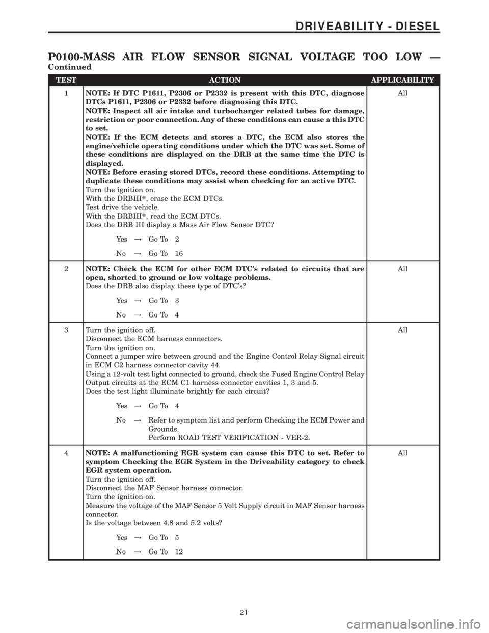 MERCEDES-BENZ SPRINTER 2006 Service Manual TEST ACTION APPLICABILITY
1NOTE: If DTC P1611, P2306 or P2332 is present with this DTC, diagnose
DTCs P1611, P2306 or P2332 before diagnosing this DTC.
NOTE: Inspect all air intake and turbocharger re MERCEDES-BENZ SPRINTER 2006 Service Manual TEST ACTION APPLICABILITY
1NOTE: If DTC P1611, P2306 or P2332 is present with this DTC, diagnose
DTCs P1611, P2306 or P2332 before diagnosing this DTC.
NOTE: Inspect all air intake and turbocharger re