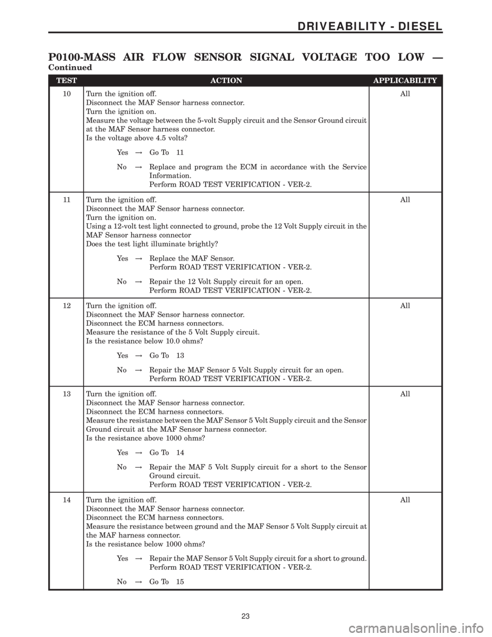 MERCEDES-BENZ SPRINTER 2006 Service Manual TEST ACTION APPLICABILITY
10 Turn the ignition off.
Disconnect the MAF Sensor harness connector.
Turn the ignition on.
Measure the voltage between the 5-volt Supply circuit and the Sensor Ground circu MERCEDES-BENZ SPRINTER 2006 Service Manual TEST ACTION APPLICABILITY
10 Turn the ignition off.
Disconnect the MAF Sensor harness connector.
Turn the ignition on.
Measure the voltage between the 5-volt Supply circuit and the Sensor Ground circu
